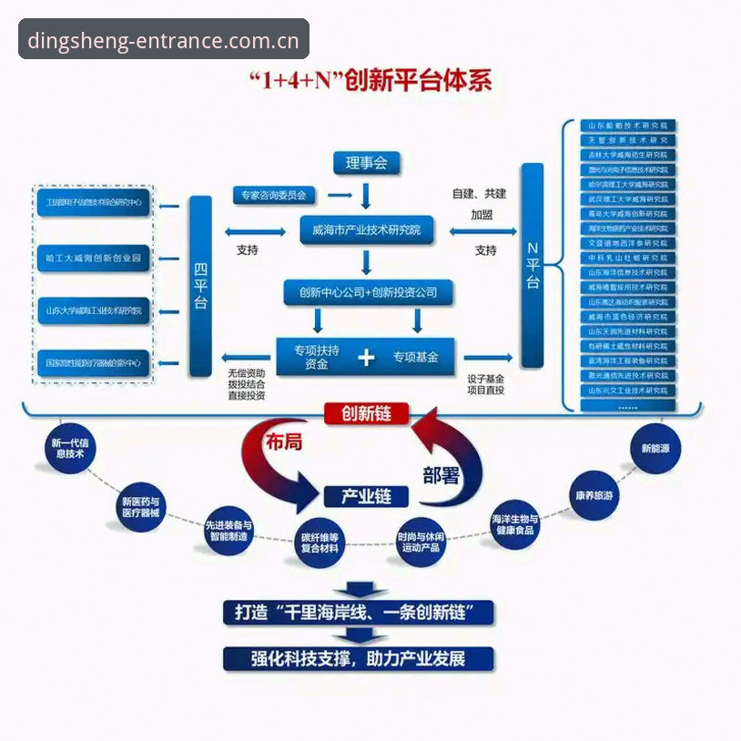 鼎盛平台注册流程最新动态：用户高频疑问全解析