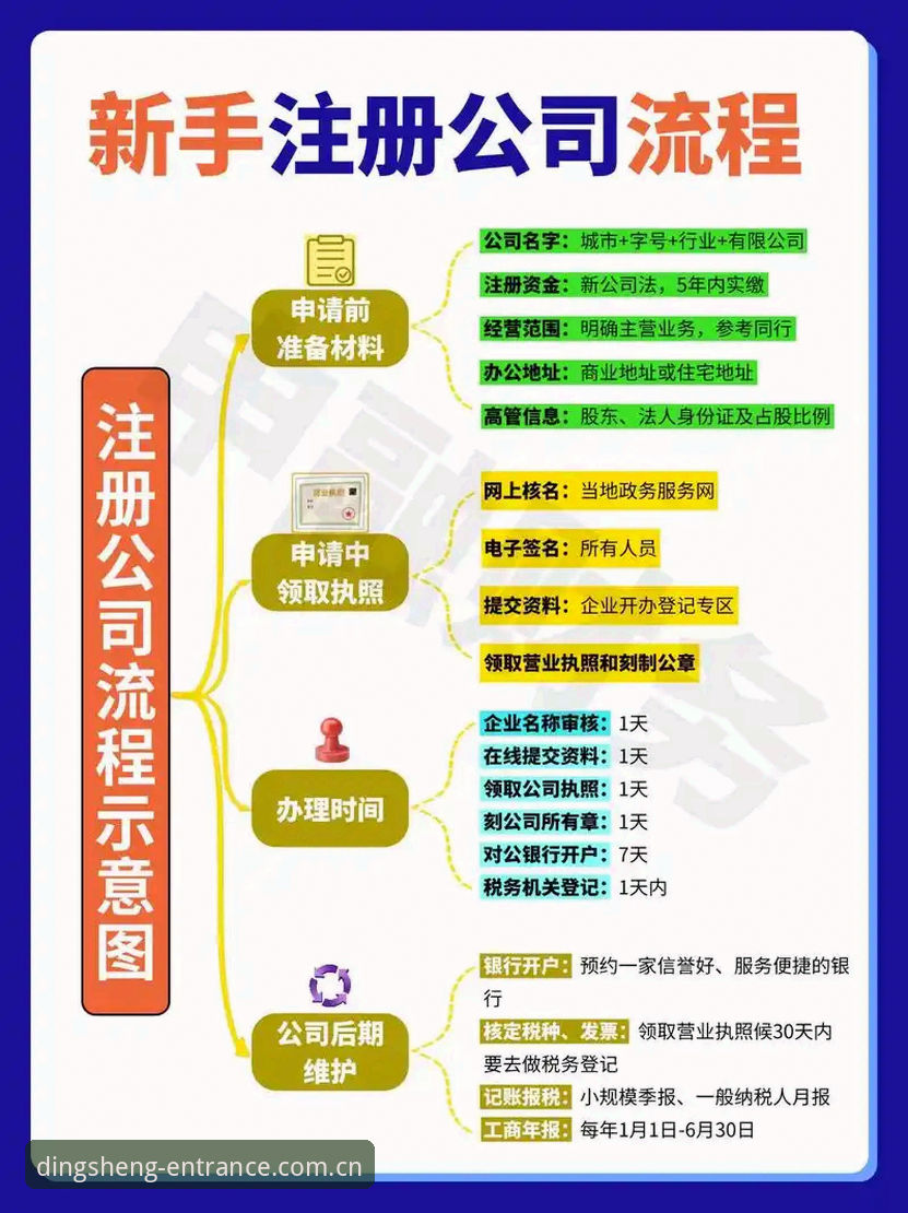 鼎盛平台注册流程最新动态：用户高频疑问全解析