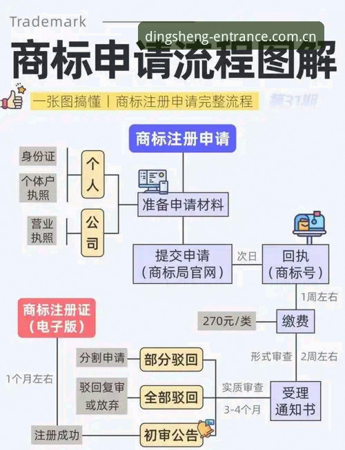 鼎盛入口平台技术评测：版本迭代与注册流程详解
